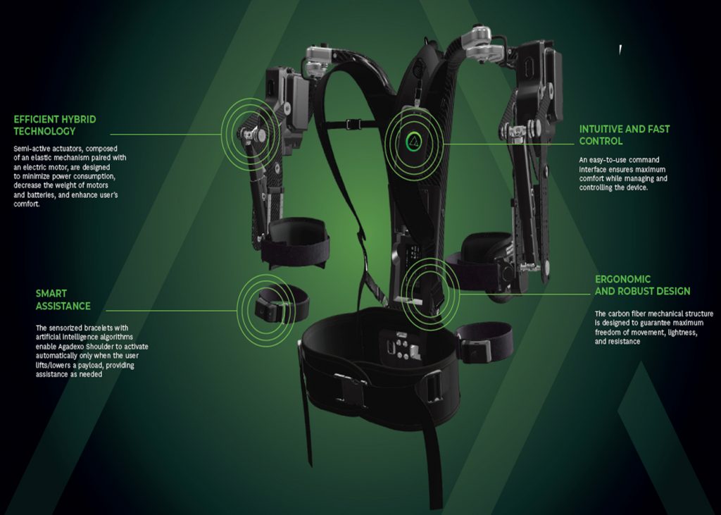 Exoskelette für Rücken und Schultern oder Rehabilitation